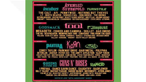 2023 Aftershock Festival: Avenged Sevenfold, Korn and Tool added | abc10.com