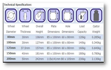 WHAT ARE THE WEIGHT LIMITS FOR CASTER WHEELS? – CoolYeah Garage organization & Caster wheels