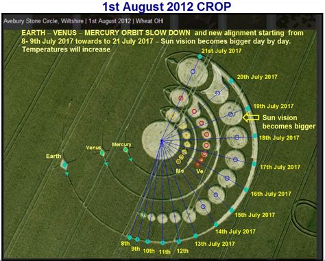 CROP CIRCLES DECODING | Crop circles sacred geometry, Real crop circles, Crop circles