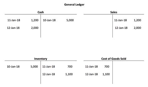 Simple General Ledger Example - Accountinguide