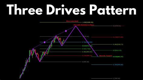 Better Know An Indicator: Three Drives Pattern - YouTube