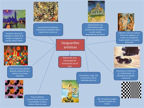 Mapa Mental Sobre Expressionismo Gsmbrain 10988 | The Best Porn Website