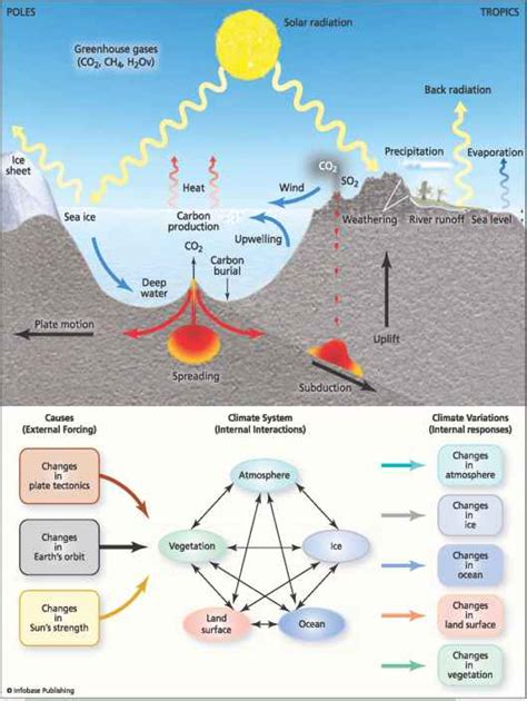 Climate And Weather - Earth Surface - Climate Policy Watcher