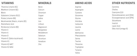 Nutrient Deficiency Testing - Gluten Free Society