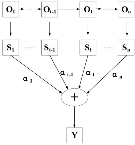 The Attention mechanism. | Download Scientific Diagram