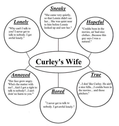 Dream Of Mice And Men Curleys Wife Quotes. QuotesGram