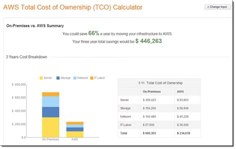 How Much Does Your Hardware Cost You? Using the AWS TCO Calculator | Contino | Global ...