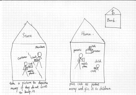 Design sketch of the system applications in different scenarios ...