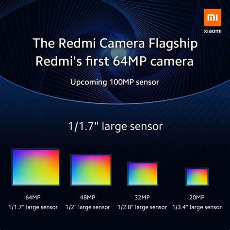 Xiaomi is planning to launch a smartphone with 108-megapixel camera ...