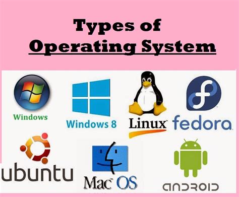 Types of Operating System | Info-Grade