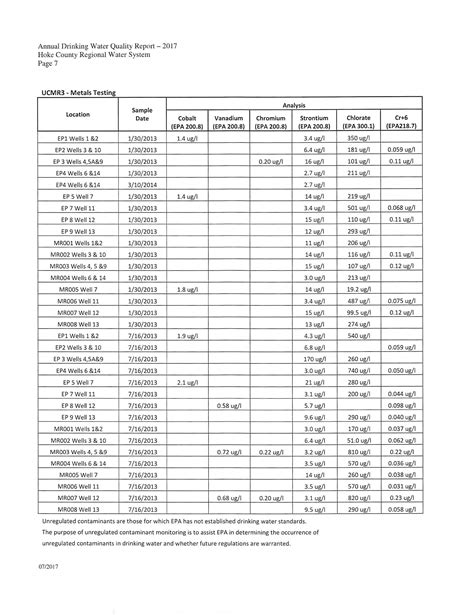 2019 Water Quality Reports | Hoke County, NC - Official Website