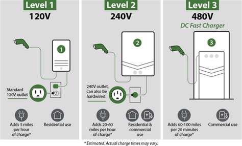 Double your EV Charging Speed with Primecom.tech — PRIMECOMTECH