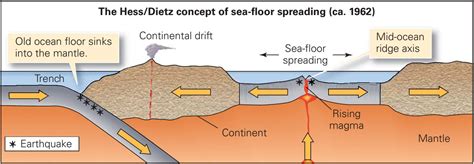 where does sea floor spreading occur | Viewfloor.co