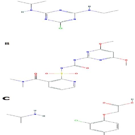 Chemical structure of Atrazine (A), nicosulfuron (B) and 2-4 D (C). The ...