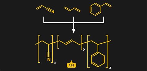 ABS: Three Plastics In One | Hackaday