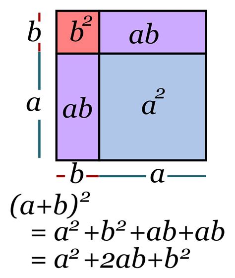 an area with three squares and two sides that have the same height as each other