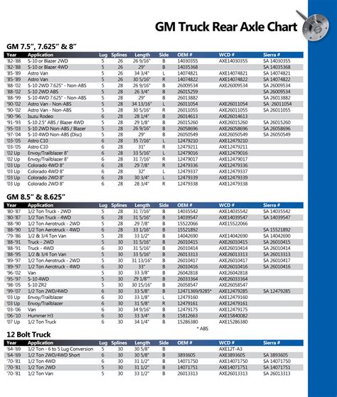 Chevy Rear End Gear Ratio Chart