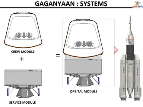 Mission Gaganyaan - Officers Pulse