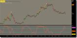 StochRSI Divergence