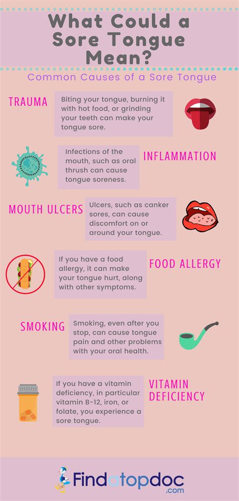 Mouth Sores: Causes, Diagnosis, and Treatment | FindATopDoc