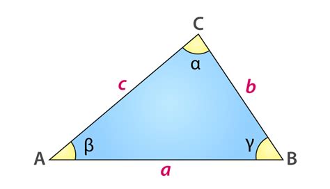 Law of Cosines ( Proof & Example)