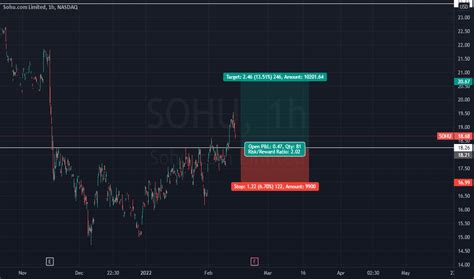 SOHU Stock Price and Chart — NASDAQ:SOHU — TradingView