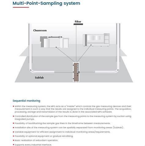 IUT Technologies GmbH, Germany