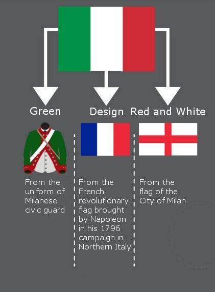 Meaning of the Italian flag : vexillology