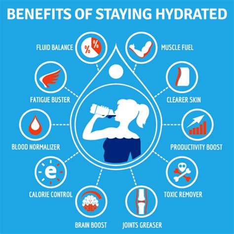 The Importance of Hydration - Safecare Medical Center