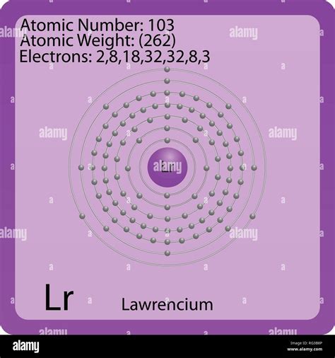 Atom Symbol for Lawrencium Stock Vector Image & Art - Alamy