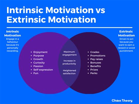 Definition of intrinsic vs extrinsic motivation - poletags