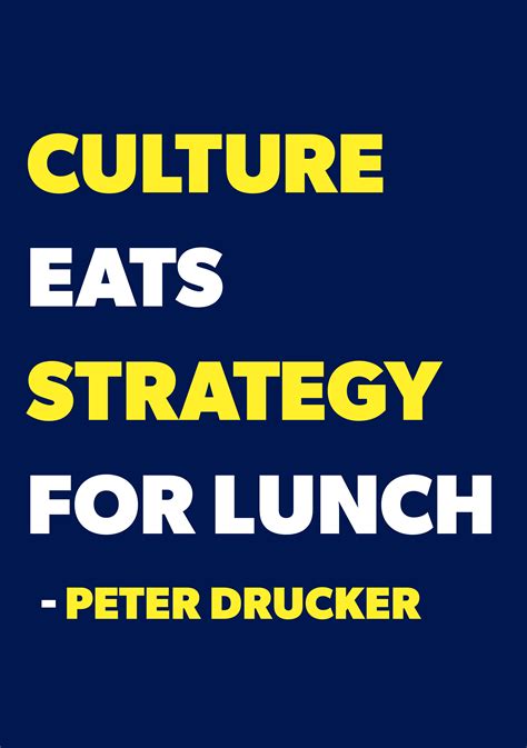 #PeterDrucker Culture Eats Strategy for Lunch Poster. Perfect for ...