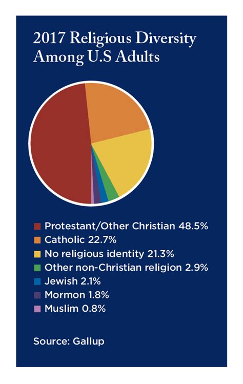 Religious Diversity is the Missing Piece in Campus DEI Work | Insight Into Diversity