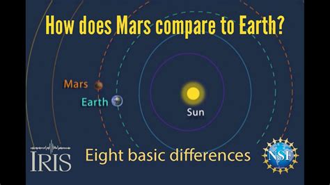 Mars Compared to Earth—Eight basic differences (Educational) - YouTube