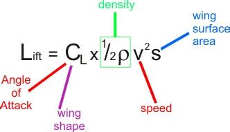 The LIFT formula