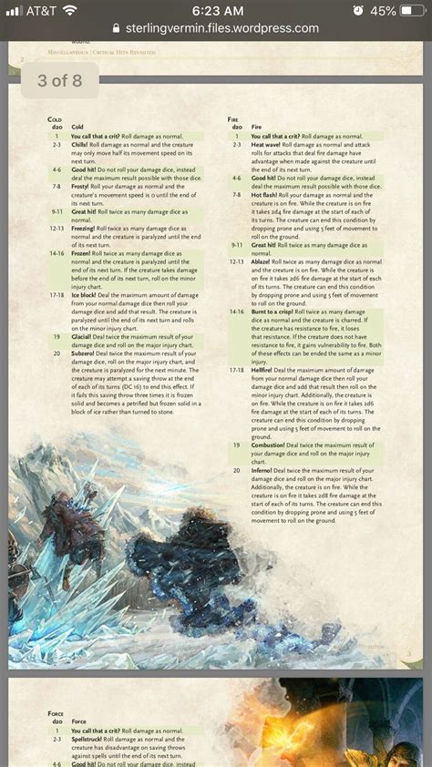 Pin by Snarkyjohnny on Dnd 5e homebrew | Dnd 5e homebrew, Fire damage, Home brewing