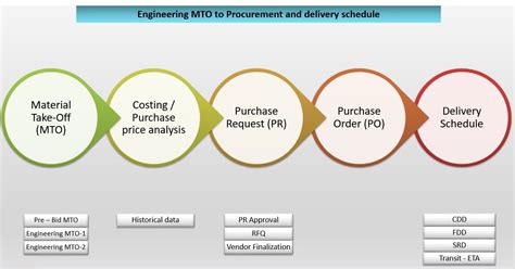 Material Control and Tracking Software | inventory management