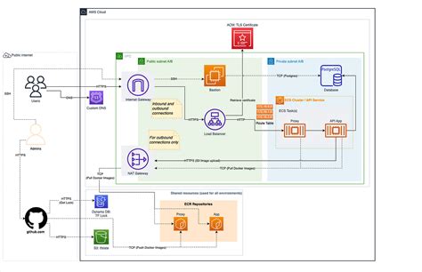 DevOps Automation with Terraform, Docker and AWS— Implementing a complete Terraform Workflow ...