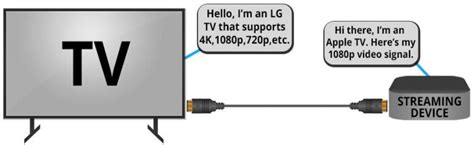 What is HDMI EDID? Everything You Need to Know!