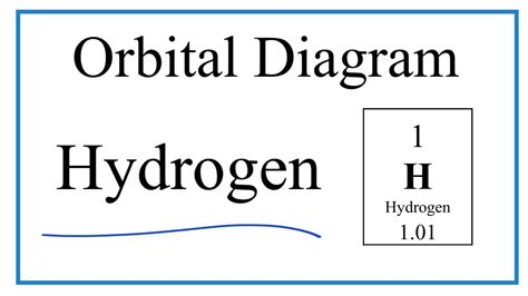 Hydrogen Orbital Diagram