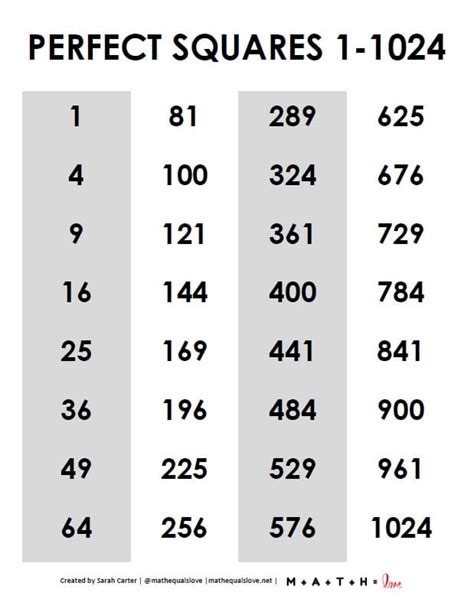 Perfect Square Table Pdf | Elcho Table