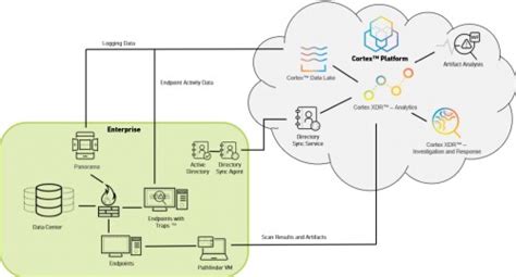 Tech Docs: Get Started with Cortex XDR