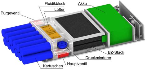 Fraunhofer ISE Presents Hydrogen Technologies At Hannover Trade Fair ...