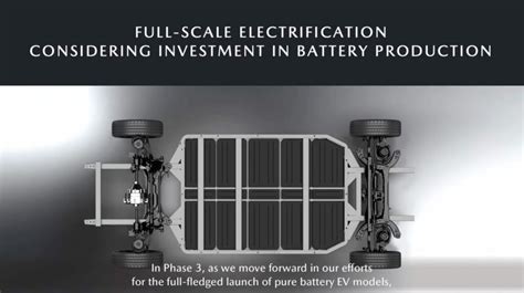 Mazda’s Full-Scale Launch of Battery Electric Vehicles Set for 2028 ...