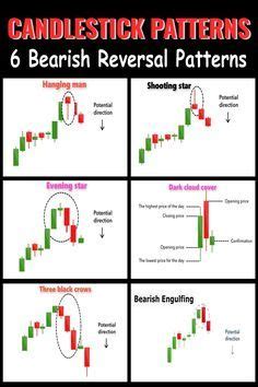 Gorgeous! Babypips Candlestick Patterns Cheat Sheet - Investing