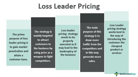 Loss Leader Pricing - What Is It, Example, Strategy