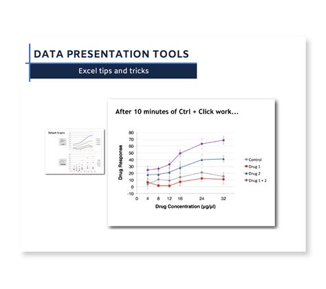 Data Presentation Design Skills Course | Simplified Science