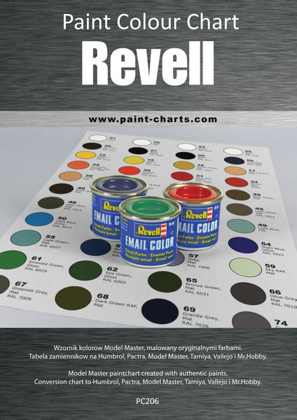 Revell Paint Color Chart