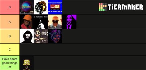 Analog Horror Series Tier List (Community Rankings) - TierMaker