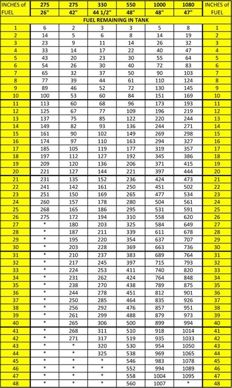 Oil Tank Chart | Bergen | Passaic | New Jersey | Cavalieri Fuel Services